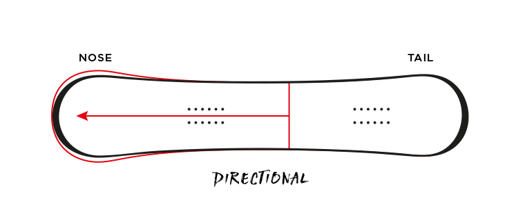 Directional Snowboard