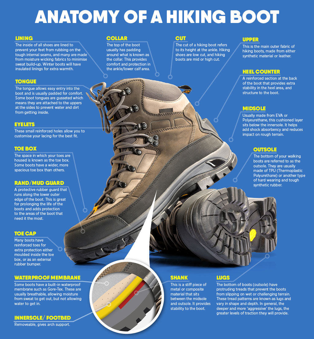 Best Hiking Boots for Women: 14 Pairs 