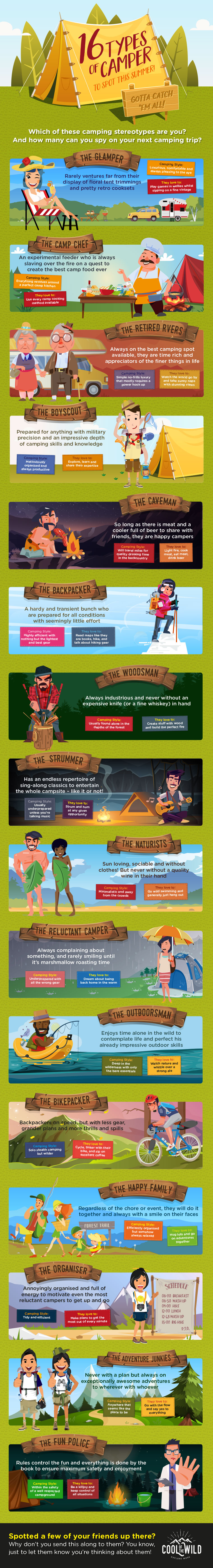 16 types of camper infographic