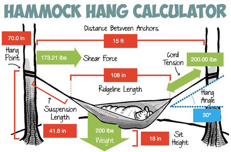 Hammock Hang Calculator