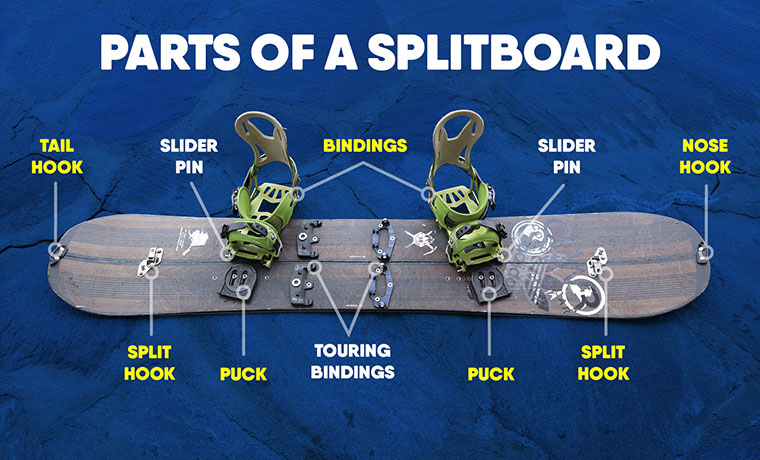 parts of a splitboard